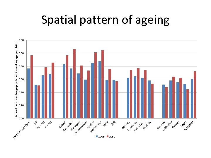 st Ea rro n to en 2006 2031 ed ak s ef ie ld