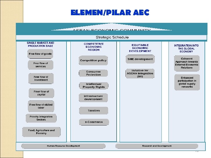 ELEMEN/PILAR AEC 16 