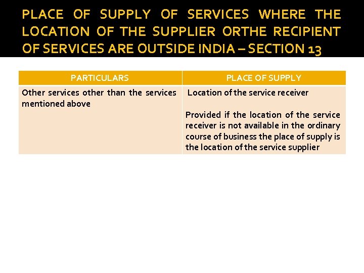 PLACE OF SUPPLY OF SERVICES WHERE THE LOCATION OF THE SUPPLIER ORTHE RECIPIENT OF