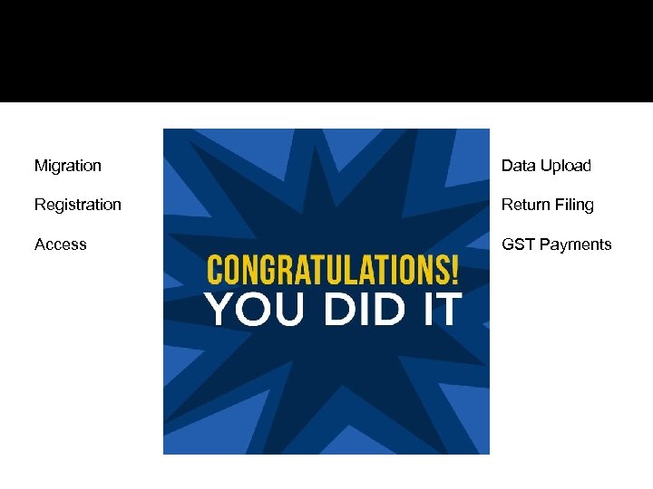 Migration Data Upload Registration Return Filing Access GST Payments 