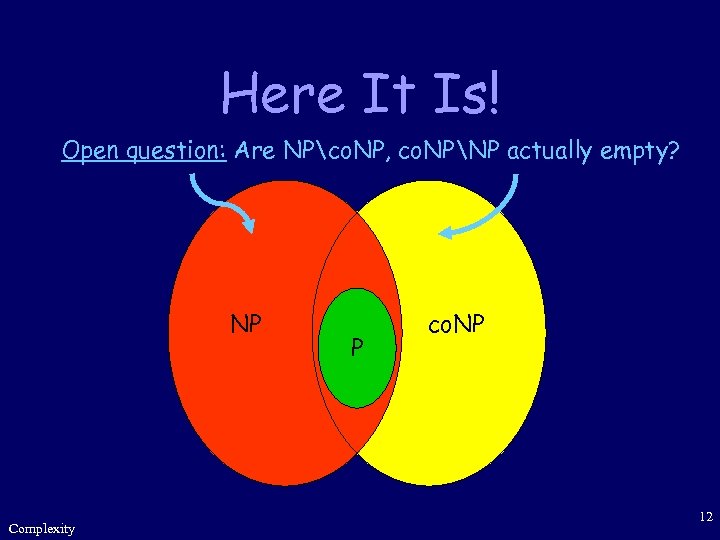 Here It Is! Open question: Are NPco. NP, co. NPNP actually empty? NP Complexity