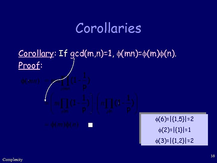Corollaries Corollary: If gcd(m, n)=1, (mn)= (m) (n). Proof: (6)=|{1, 5}|=2 (2)=|{1}|=1 (3)=|{1, 2}|=2