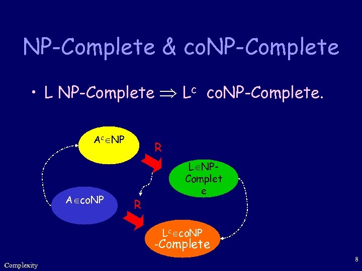 NP-Complete & co. NP-Complete • L NP-Complete Lc co. NP-Complete. Ac NP A co.