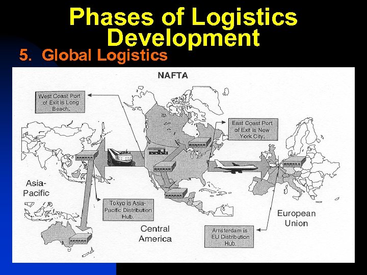 Phases of Logistics Development 5. Global Logistics 24 