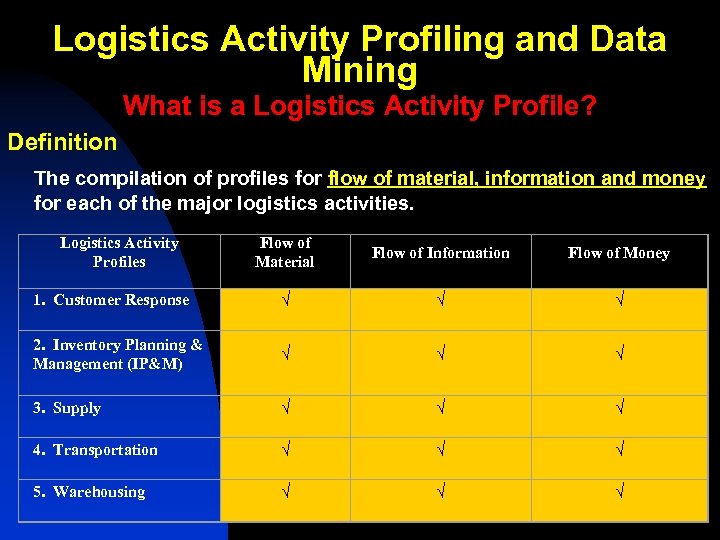 Logistics Activity Profiling and Data Mining What is a Logistics Activity Profile? Definition The
