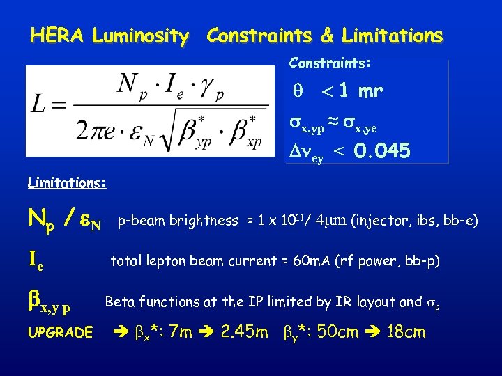 HERA Luminosity Constraints & Limitations Constraints: q < 1 mr sx, yp ≈ sx,