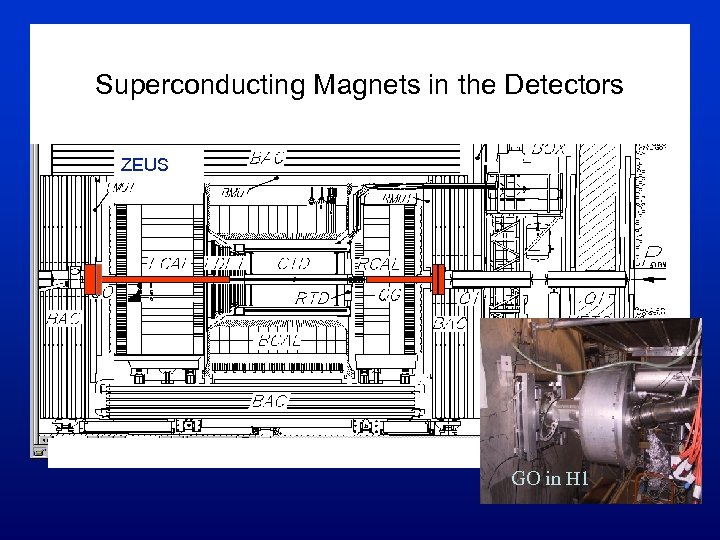 Superconducting Magnets in the Detectors ZEUS GO in H 1 