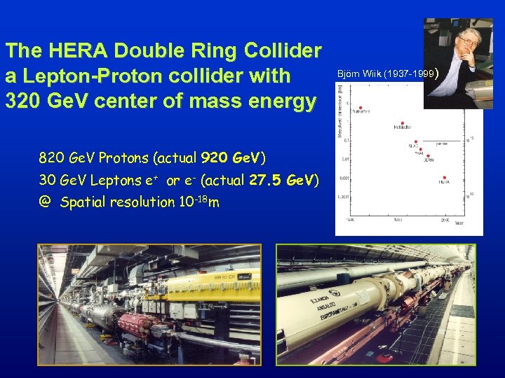 The HERA Double Ring Collider a Lepton-Proton collider with 320 Ge. V center of