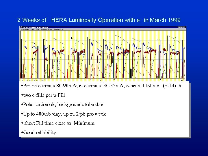 2 Weeks of HERA Luminosity Operation with e- in March 1999 • Proton currents