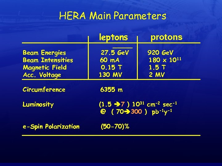 HERA Main Parameters leptons protons Beam Energies Beam Intensities Magnetic Field Acc. Voltage 27.