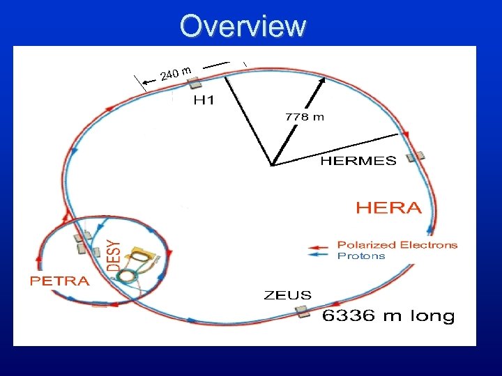 Overview 240 m 