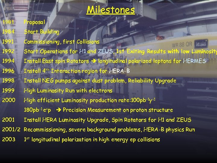 Milestones 1981 Proposal 1984 Start Building 1991 Commissioning, first Collisions 1992 Start Operations for