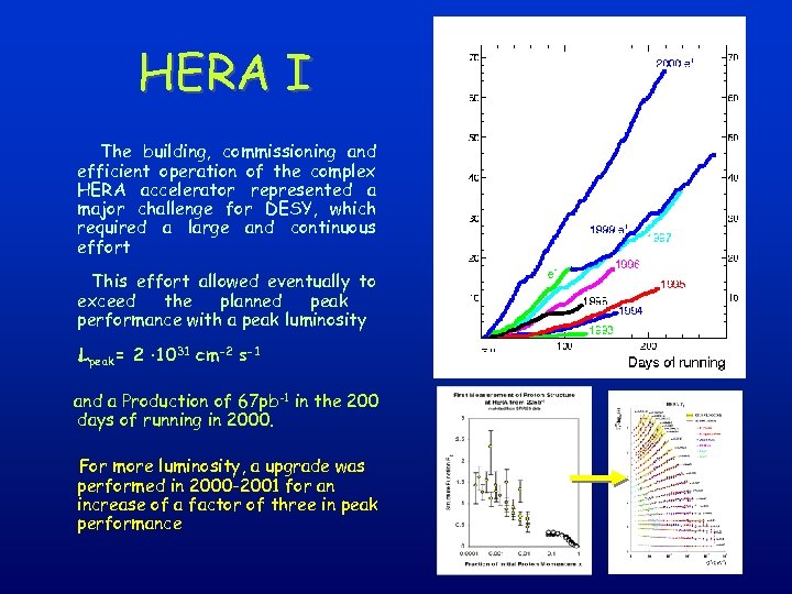 HERA I The building, commissioning and efficient operation of the complex HERA accelerator represented