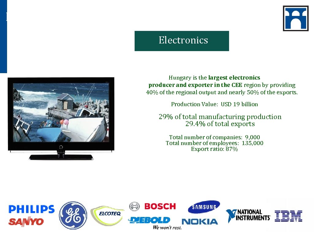 High Performing Sectors Electronics Hungary is the largest electronics producer and exporter in the
