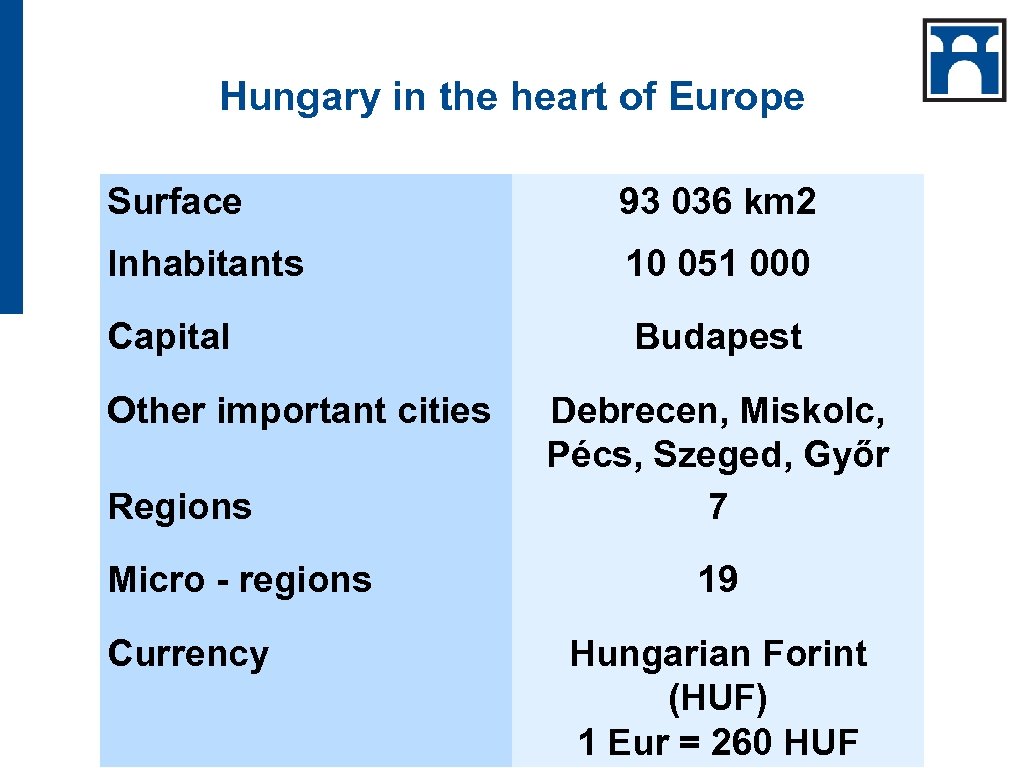 Hungary in the heart of Europe Surface 93 036 km 2 Inhabitants 10 051