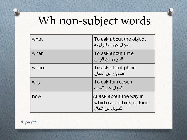 Wh non-subject words what To ask about the object ﻟﻠﺴﺆﺎﻝ ﻋﻦ ﺍﻟﻤﻔﻌﻮﻝ ﺑﻪ when