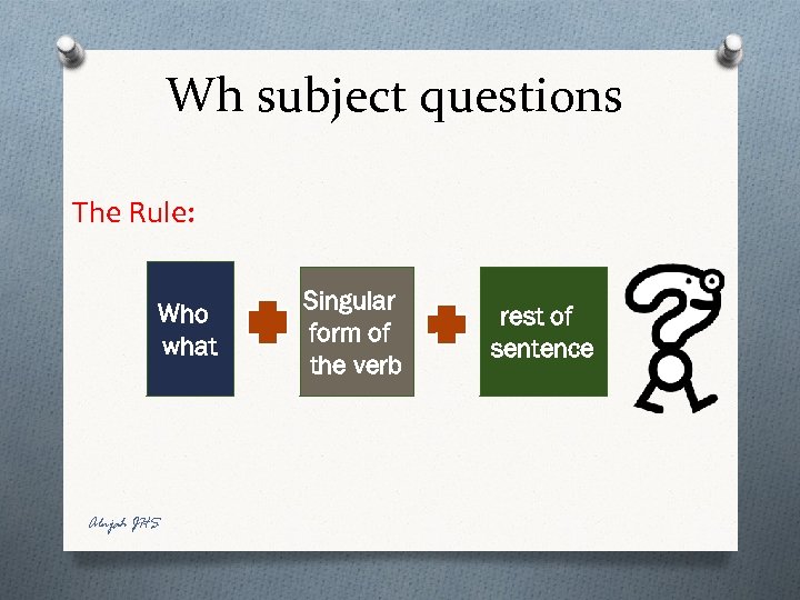 Wh subject questions The Rule: Who what Alnjah JHS Singular form of the verb