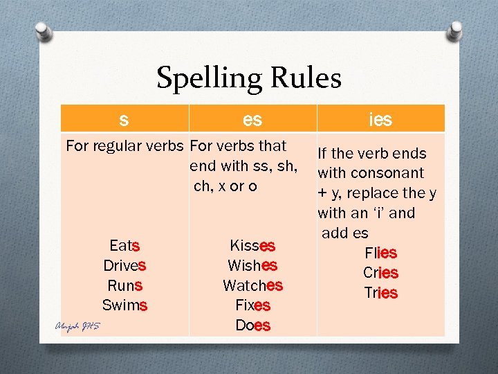 Spelling Rules s es For regular verbs For verbs that end with ss, sh,