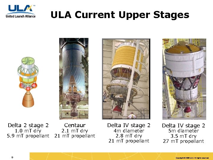 ULA Current Upper Stages Delta 2 stage 2 1. 0 m. T dry 5.