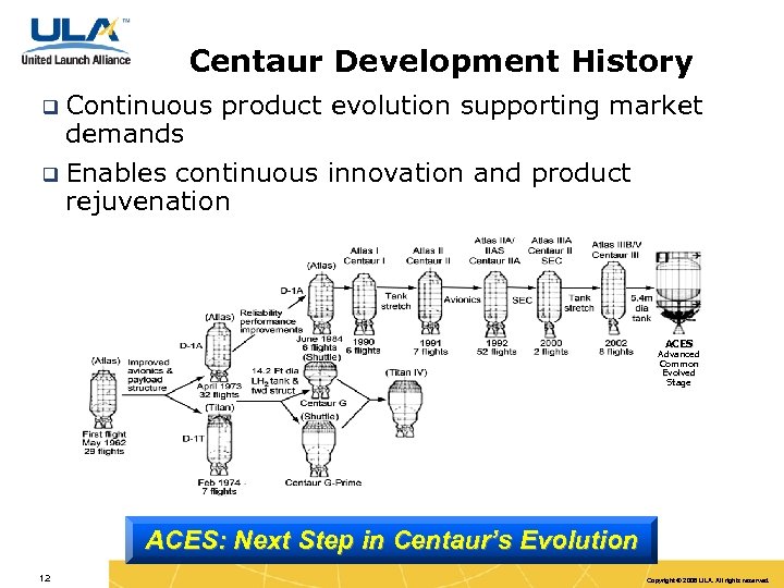 Centaur Development History q Continuous product evolution supporting market demands q Enables continuous innovation