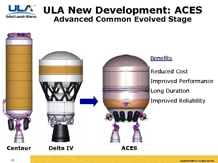 ULA New Development: ACES Advanced Common Evolved Stage Benefits Reduced Cost Improved Performance Long