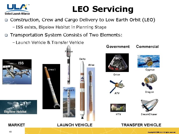 LEO Servicing q Construction, Crew and Cargo Delivery to Low Earth Orbit (LEO) –