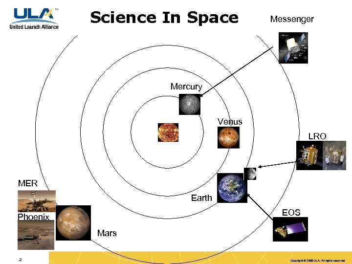 Science In Space Messenger Mercury Venus LRO MER Earth EOS Phoenix Mars 2 Copyright