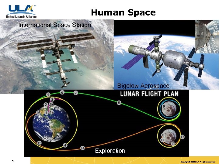 Human Space International Space Station Bigelow Aerospace Exploration 5 Copyright © 2008 ULA. All