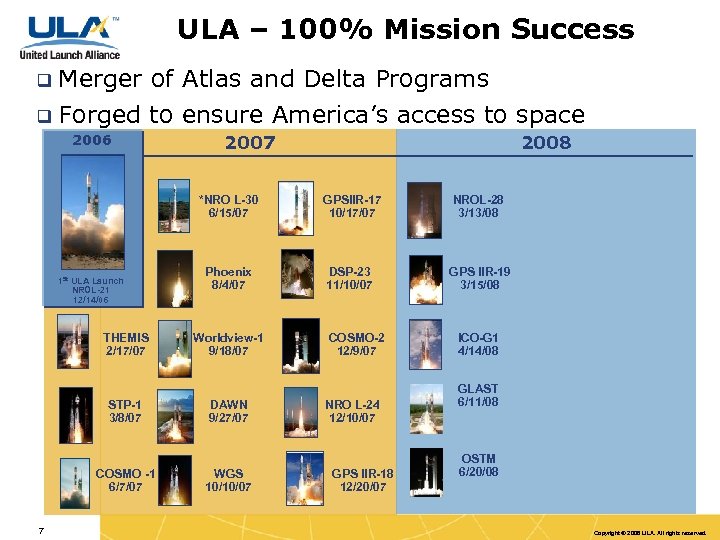 ULA – 100% Mission Success Merger of Atlas and Delta Programs q Forged to