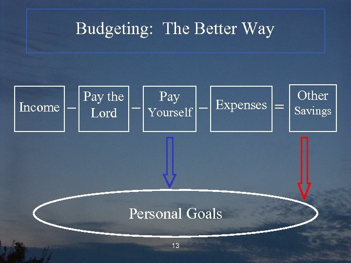 Budgeting: The Better Way Income Pay the Lord Pay Yourself Expenses Personal Goals 13