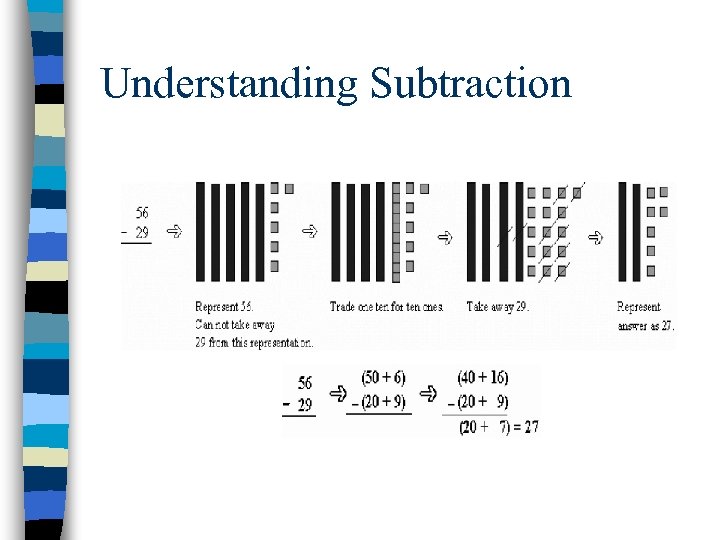Understanding Subtraction 