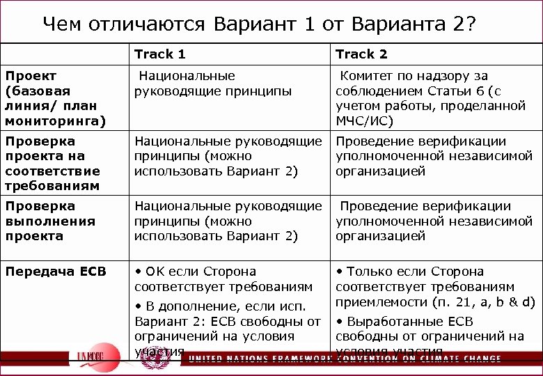 Чем отличаются Вариант 1 от Варианта 2? Track 1 Track 2 Проект (базовая линия/