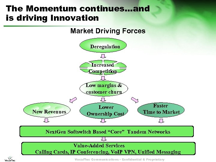 The Momentum continues…and is driving Innovation Market Driving Forces Deregulation Increased Competition Low margins