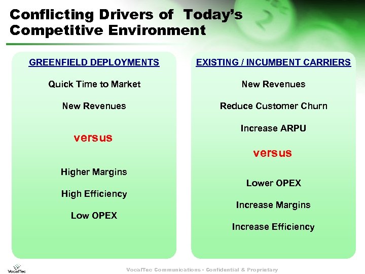 Conflicting Drivers of Today’s Competitive Environment GREENFIELD DEPLOYMENTS EXISTING / INCUMBENT CARRIERS Quick Time