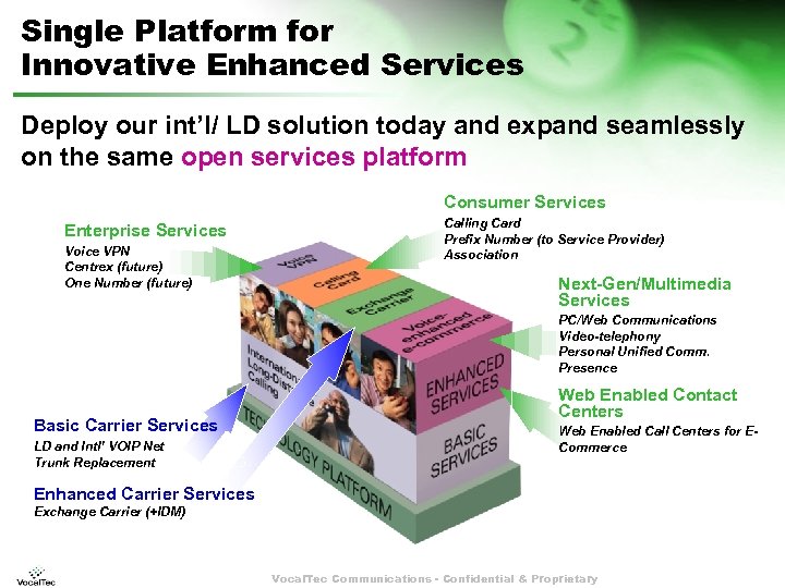 Single Platform for Innovative Enhanced Services Deploy our int’l/ LD solution today and expand