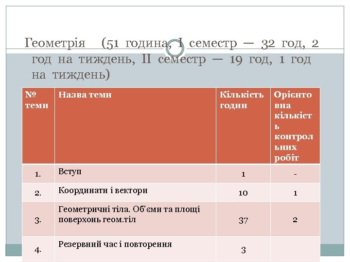 Геометрія (51 година, I семестр — 32 год, 2 год на тиждень, II семестр