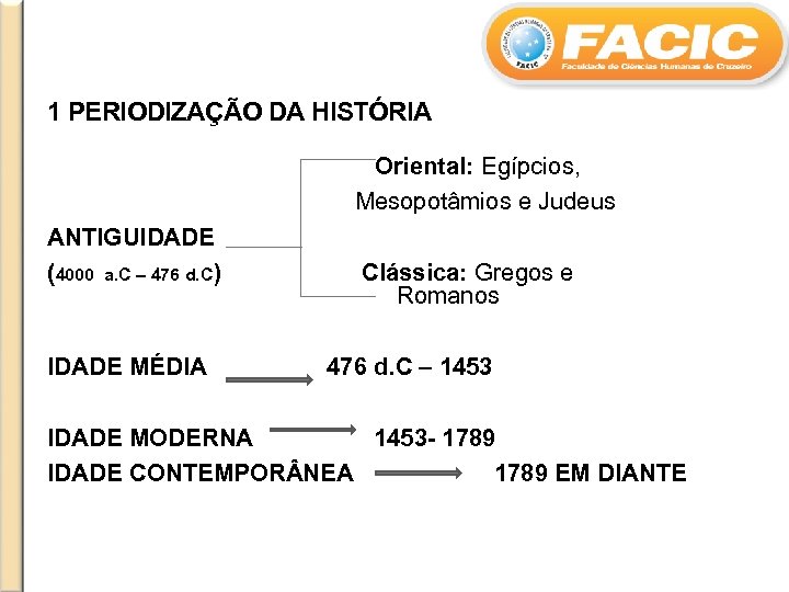 1 PERIODIZAÇÃO DA HISTÓRIA Oriental: Egípcios, Mesopotâmios e Judeus ANTIGUIDADE (4000 a. C –