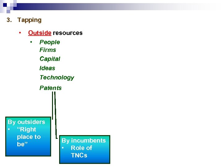3. Tapping • Outside resources • People Firms Capital Ideas Technology Patents By outsiders