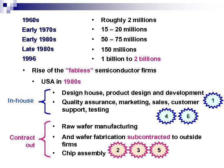 Roughly 2 millions Early 1970 s • • Early 1980 s • 50 –