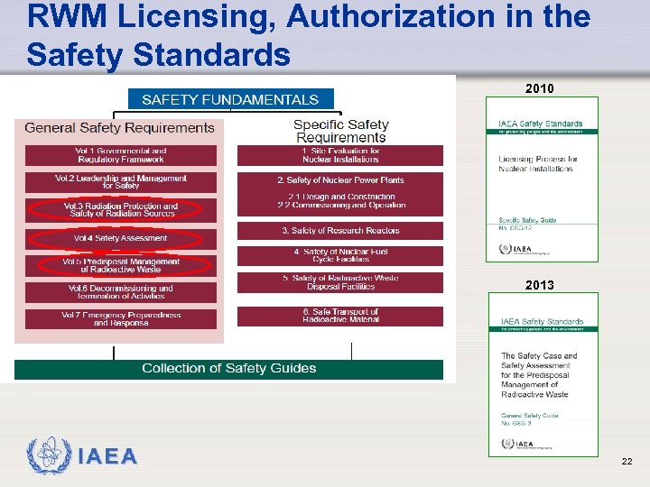RWM Licensing, Authorization in the Safety Standards 2010 2013 IAEA 22 