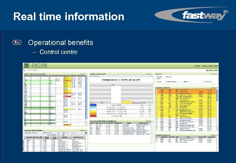 Real time information Operational benefits – Control centre 
