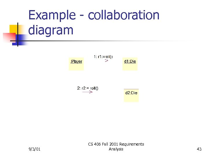 Example - collaboration diagram 9/3/01 CS 406 Fall 2001 Requirements Analysis 43 
