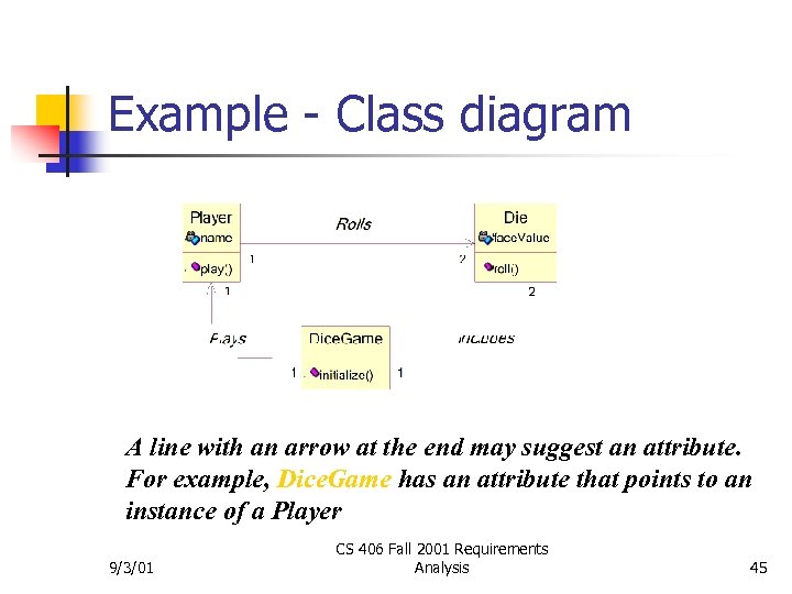 Example - Class diagram A line with an arrow at the end may suggest