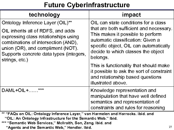 Future Cyberinfrastructure technology impact Ontology Inference Layer (OIL)** OIL can state conditions for a
