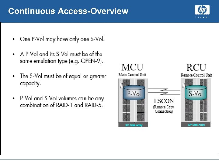Continuous Access-Overview 
