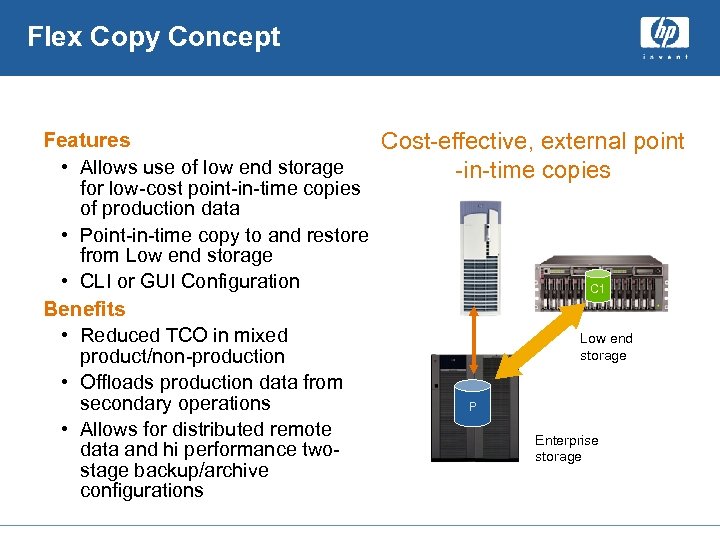 Flex Copy Concept Features Cost-effective, external point • Allows use of low end storage