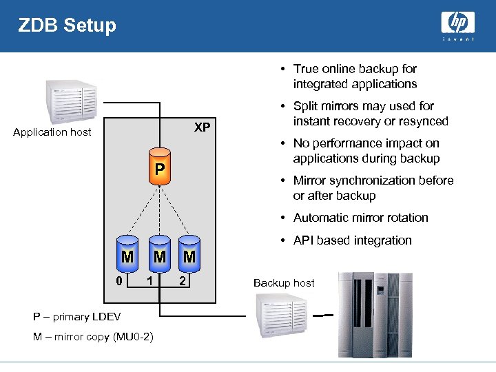 ZDB Setup • True online backup for integrated applications XP Application host • Split