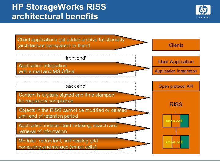 HP Storage. Works RISS architectural benefits Client applications get added archive functionality (architecture transparent