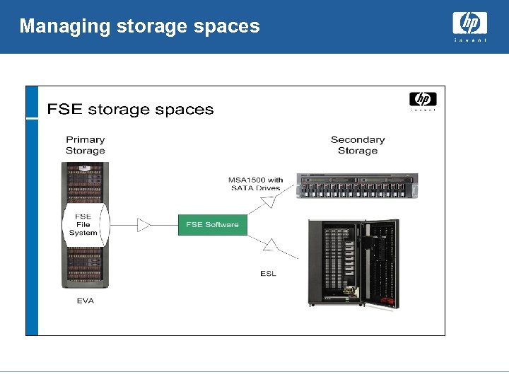 Managing storage spaces 