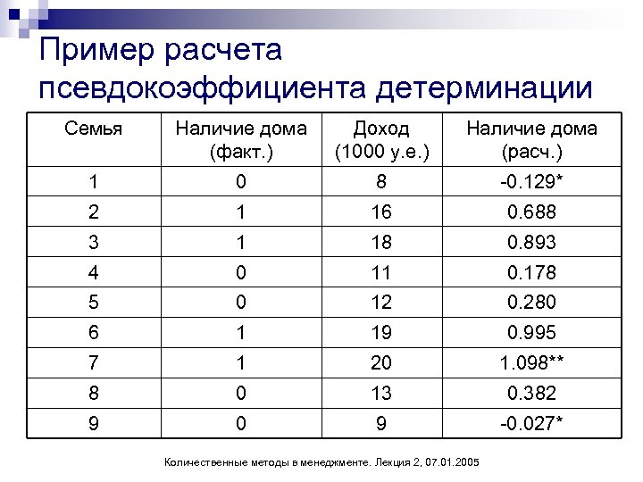 Наличие наличие е. Модели дискретного выбора. Пример дискретных вычислений. Задача на дискретный выбор. Теория дискретного выбора.